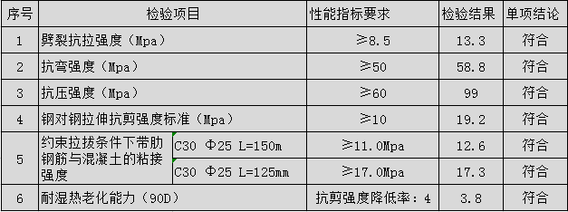 高性能槍式植筋膠性能