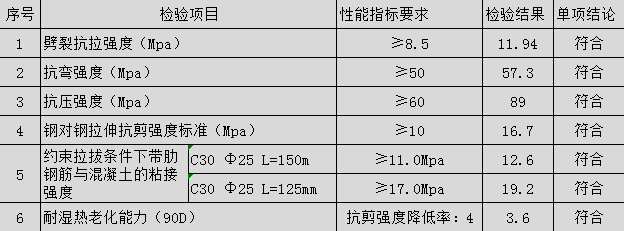 環(huán)氧型建筑植筋膠性能